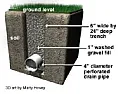 French drain maintenance |  I am going to try to deal with some leaks in my basement.This is a very old...