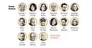 KellyAnne Conway positive, and not in a good way.  |  So KellyAnn Conway tested postive.   As well as two Rep. senators.   One** is...