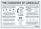 very strong toilet clearer  |  https://www.compoundchem.com/2016/03/02/limescale/     "How can limescale be...