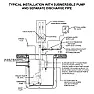Sump pump check valve placement | next thread &raquo;