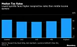 OT. 70% Tax Rate  | next thread &raquo;