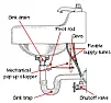 Very Slight leak under kitchen sink |  The straight vertical piece of metal pipe (Likely 1.5" diameter) that attaches...