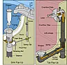 How to stop inside of sink pop out from spinning? |  In my experience....it is not necessary to hold or turn the flangemuch.The way...