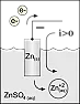 I just learned water heaters have an "anode" and its important |  I know what an anode is. I also know what a cathode is. But that doesn't...
