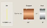 Steam  |  It is the pressure that is controlled in a pressure cooker, not temperature. The...