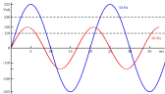 Voltage for USA question  |  It will try to run at 60Hz rather than 50Hz and may not work at all.  Famous...