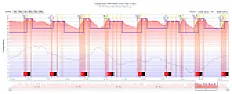 A smarter thermostat  |  Well not quite    Agreed, essentially useless but still fascinating. But I'm...