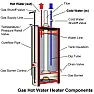 Mysterious Water Leak |  Hi, this morning I cleaned up a mess in my basement caused by a water leak. Most...
