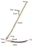 Scythed Lawn | &laquo; previous thread