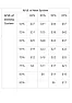 New gas furnace/AC recommendations? |  Unless you can show where someone has made some blower CFM measurementsin a real...