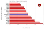 Energy costs  |  Oh dear. a website that confirms what I am saying, that you only get  full year...