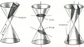 Where can I get a conic section of wood slices?  | next thread &raquo;