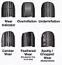 Outside edge of front tires stairstepping  |  I realize I said economies of "scale" when I meant economies of "scope". The...