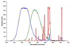 RGB transtint  |  Hey guys trying to put an order in for Transtint on sale at Rockler. Any of you...