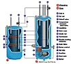 Bad water heater element, guests coming soon! |  Assumptions: Two elements, an upper and a lower. Temp setting the same on both....