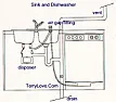 I've installed a garbage disposal... now a plumbing question |  Only if the disposer ISN'T the kind which will only run when the sink drain...