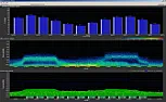 Can you help me interpret this spectrum analysis noise plot?  |  Hi Tony, We are in mountains. Our roads are one-lane for miles on end. Zoning in...