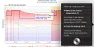 Honeywell central heating programmer question re "optimisation"  |  To control my central heating I=92ve got a Honeywell =93Sundial RF2 Pack 2==94...