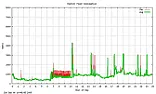 [OT} Electricity usage  |   You seem to be making it harder to test than is necessary. Assuming you're...