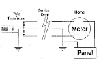 Electrical question  | &laquo; previous thread