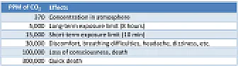 R744 / CO2 refrigerant.  | next thread &raquo;