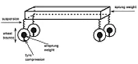 O.T. tyre pressure sensors - how do they work?  |  I thought I was prone to getting punctures but not as bad as that. I had  one...
