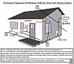 remove chimney and vent furnace outside |  A chimney has a draft that draws out  burnt gas, a non powervent furnaceor...