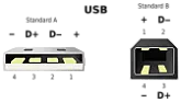 Endoscope cam woes  |  As reported last week, the endoscope failed after just 30 minutes use,  due to...