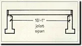 Permanently removing mortar under old Cast Iron Tub in a 2nd floor apt - by perhaps an idiot? |  I live in a house built around 1890 with 1 apt on first floor and 1 on 2ndfloor....