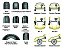 O.T. Tire wear  |  CONSUMER TREADWEAR WARRANTY This Limited Treadwear Warranty covers the Yokohama...