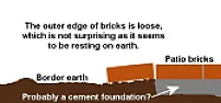 How to fix loose patio bricks?  |  I'm close to clueless about DIY stuff involving cement, so I'd much...