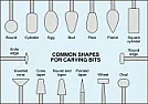 Advice on root boring tool | &laquo; previous thread