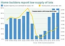 Half of americans cant afford their house |  Nah, it's that the Canadian mortgage market differs substantially from  the...