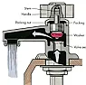 Hot water faucet won't stop dripping |  My Eljer bathroom sink faucet has two handles and a spout.  Twice I've...
