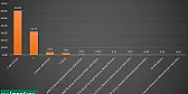 Following on from the win xp bug that allowed remote execution..  |  I'm sure there is ... it's just getting '*nix' optimised to the...