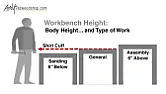 Workbench Height - At the Wrist. Good Idea?  |  When I was in the Coast Guard I worked on transmitters that ran at 15KV-DC and ...