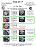 Field report on electrical push connectors |  Brought home first boxes of 2, 4 and 6 Wago push connectors. The nameis a bit...