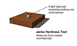 ff's is soft or hard maple preferred.  |  I am about to order the material for my kitchen cabinets. For the ff's, is...