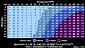 Wind chill and water pipes  |  The windchill number reflects the increased heat transfer that  wind causes. ...