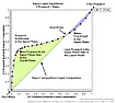 Acid Strengths  | &laquo; previous thread