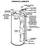 Water heater won't drain | &laquo; previous thread
