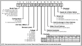 Looking for A/C info - Tonnage and SEER rating | next thread &raquo;