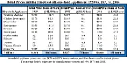 Home appliance cost in hours  |  Well, since an "appliance garage" is designed to house/hide small electrics  and...
