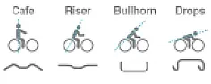 Pedal Cycles  | &laquo; previous thread