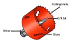 Why a spring for a hole saw?  |   On Mon, 05 Apr 2021 13:06:17 -0400, micky posted for all of us to digest...  ...