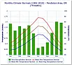 actual data from NOAA  | next thread &raquo;