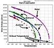 Humidifiers vs. mildew |  In northern N.American winters, if the furnace has no humidifierfunction, a room...