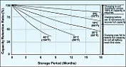 How long to leave a Car Battery flat  |  My wife's Mazda 2 car battery went flat following a 4 week holiday. National...