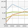 Appendum to UK Power Generation  |  I read in the Mail (I know its reputation thanks) that with improvements in...