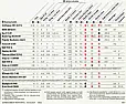 Craftsman wrench quality  |  I'll relate a story I've told on usenet before.   I wuz a neophyte bike...